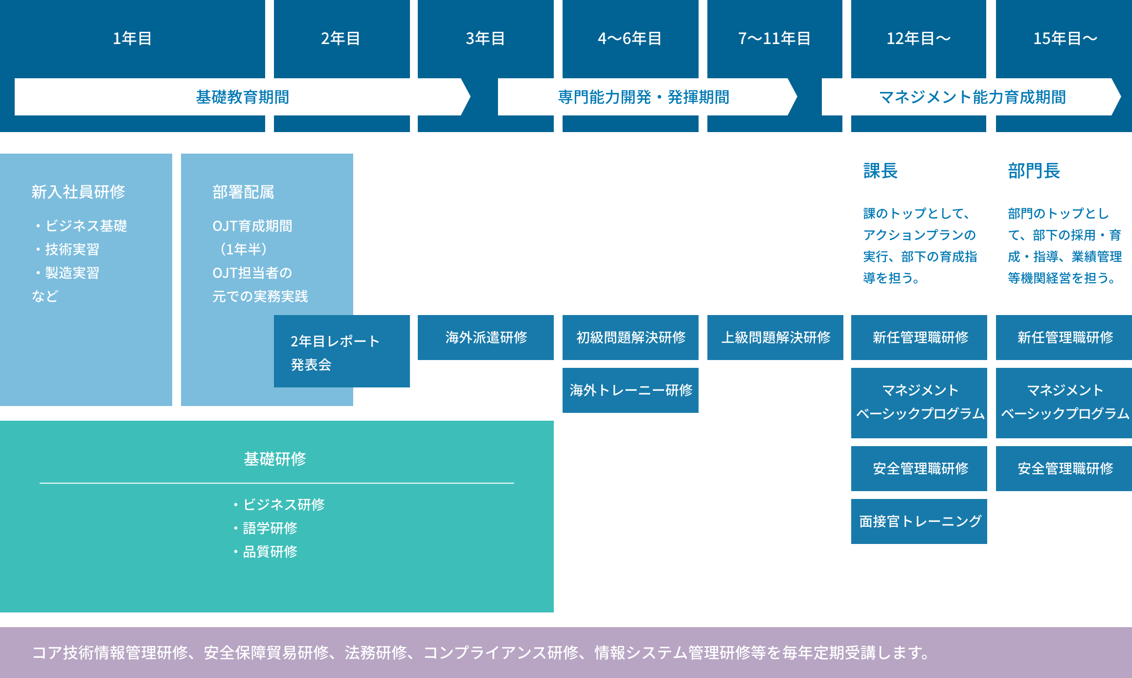 事務職の研修や支援制度